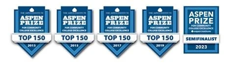 Graphic listing the years that NIACC was in the top 150 Aspen Prize Finalists: 2013, 2015, 2017, 2019, 2023